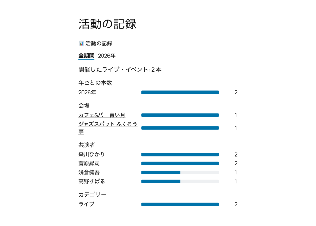 活動の記録